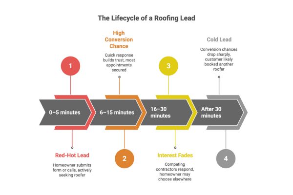 roofing-lead
